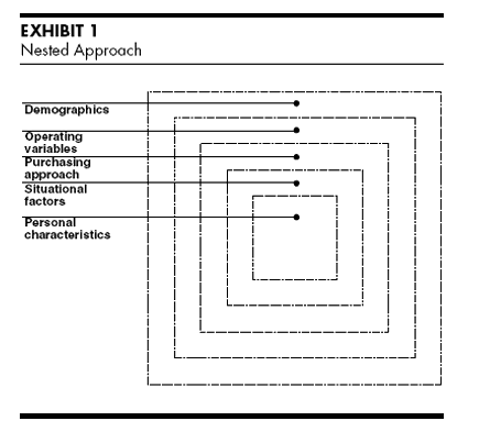 segmenting your industry